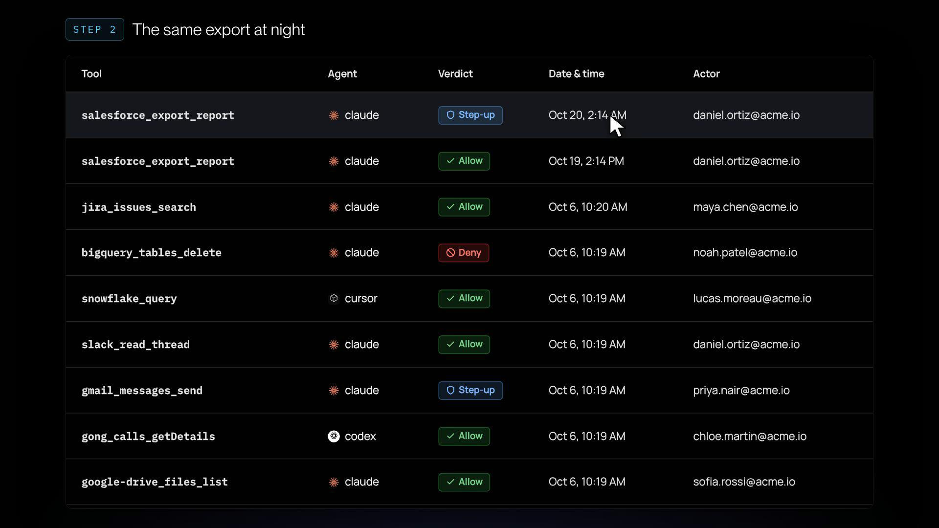 Monitoring log with the same Salesforce export allowed at 2:14 PM and stepped up at 2:14 AM
